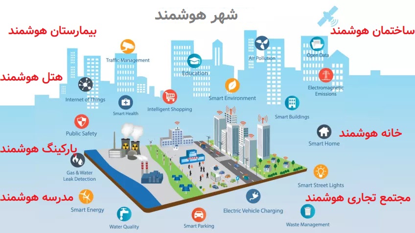 هوشمند سازی ساختمان