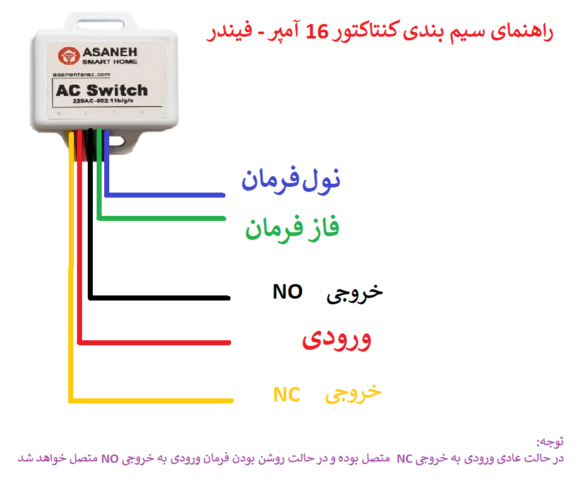  سیم بندی کنتاکتور ۱۶ آمپر فیندر 